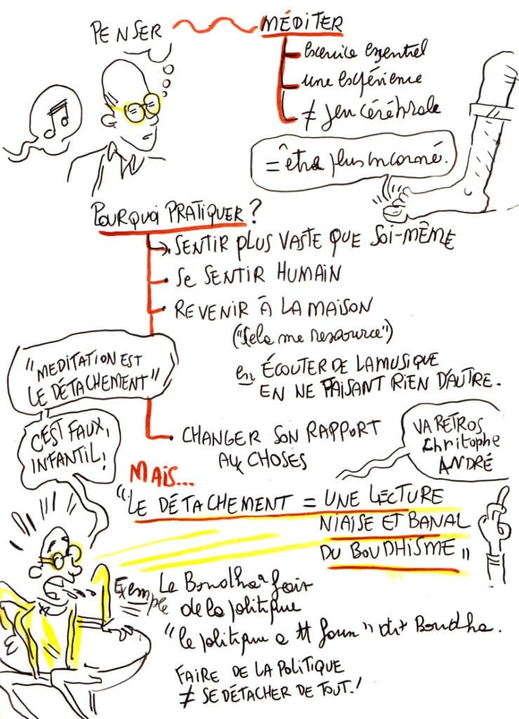 Sketch noting d'une conférence de Fabrice Midal sur la méditation