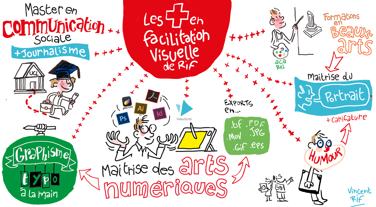 Les atouts de Vincent Rif en facilitation visuelle