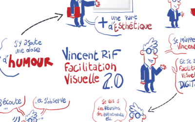 Facilitation visuelle en vidéo