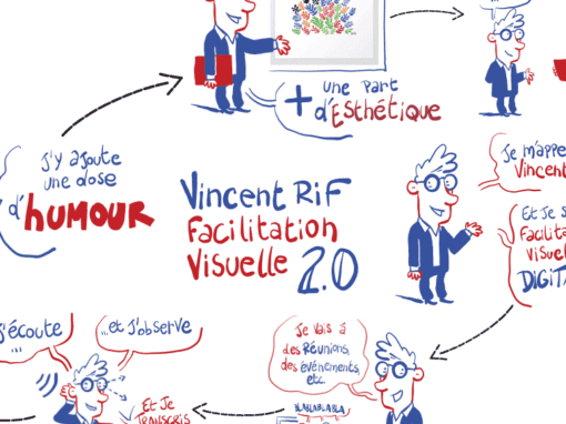 Facilitation visuelle en vidéo Facilitation visuelle en vidéo