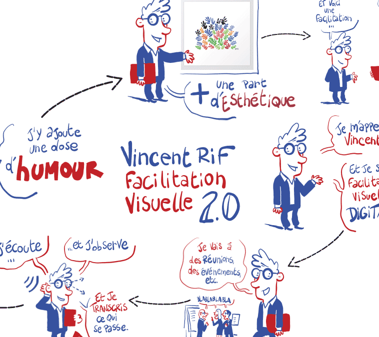 Facilitation visuelle en vidéo