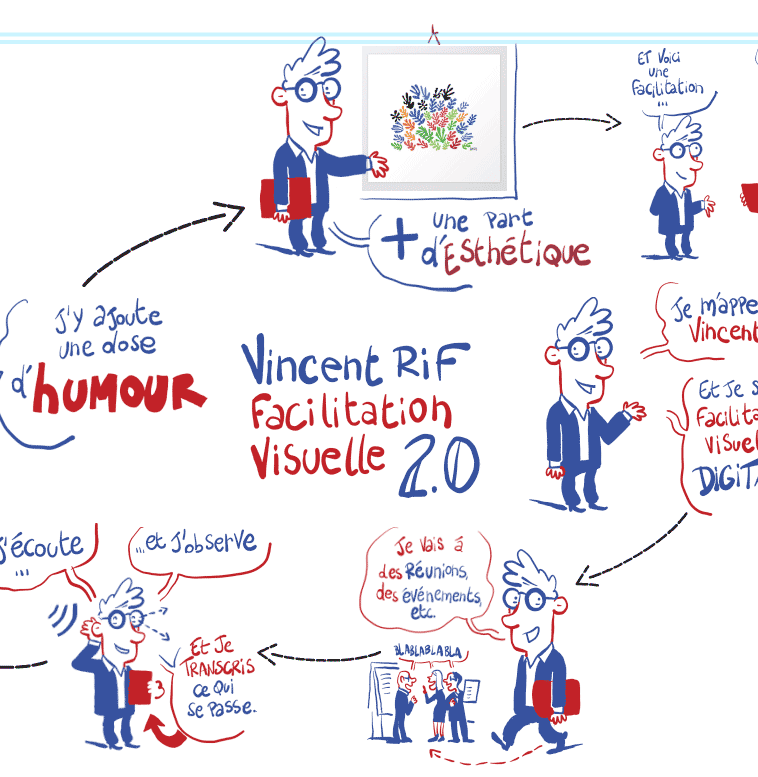 Miniature de la transformation d'une facilitation graphique en vidéo