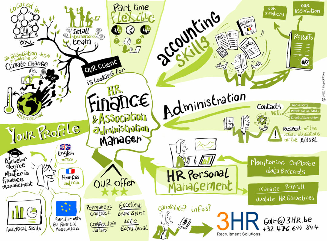 3HR-HR-finance-admin-400k Job description in sketchnoting finance green recruting