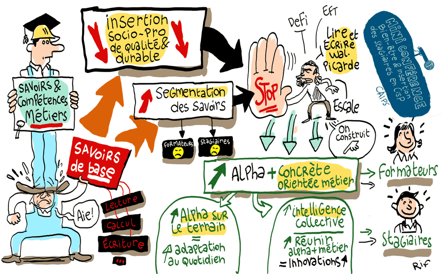 Facilitation visuelle pour l’Interfédé