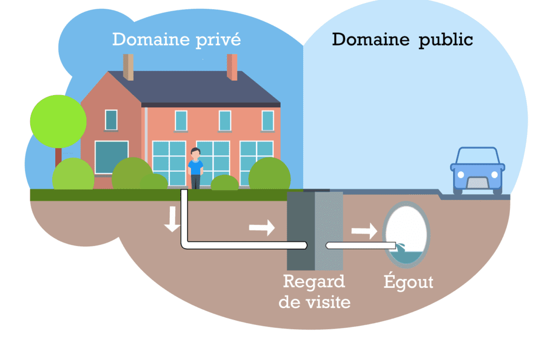 L&rsquo;égouttage