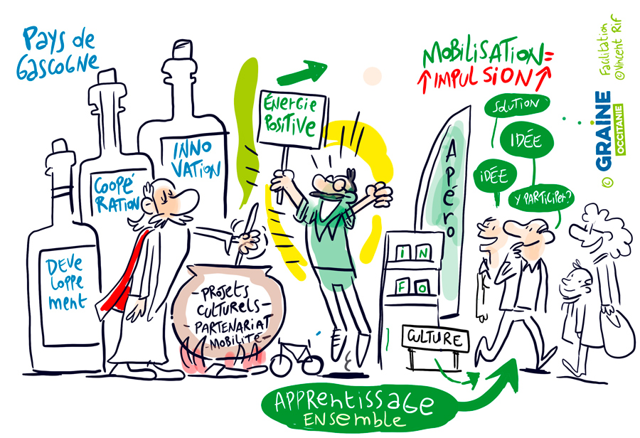 La transition écologique, la politique et le citoyen. Facilitations visuelles de Vincent Rif pour Graine Occitanie