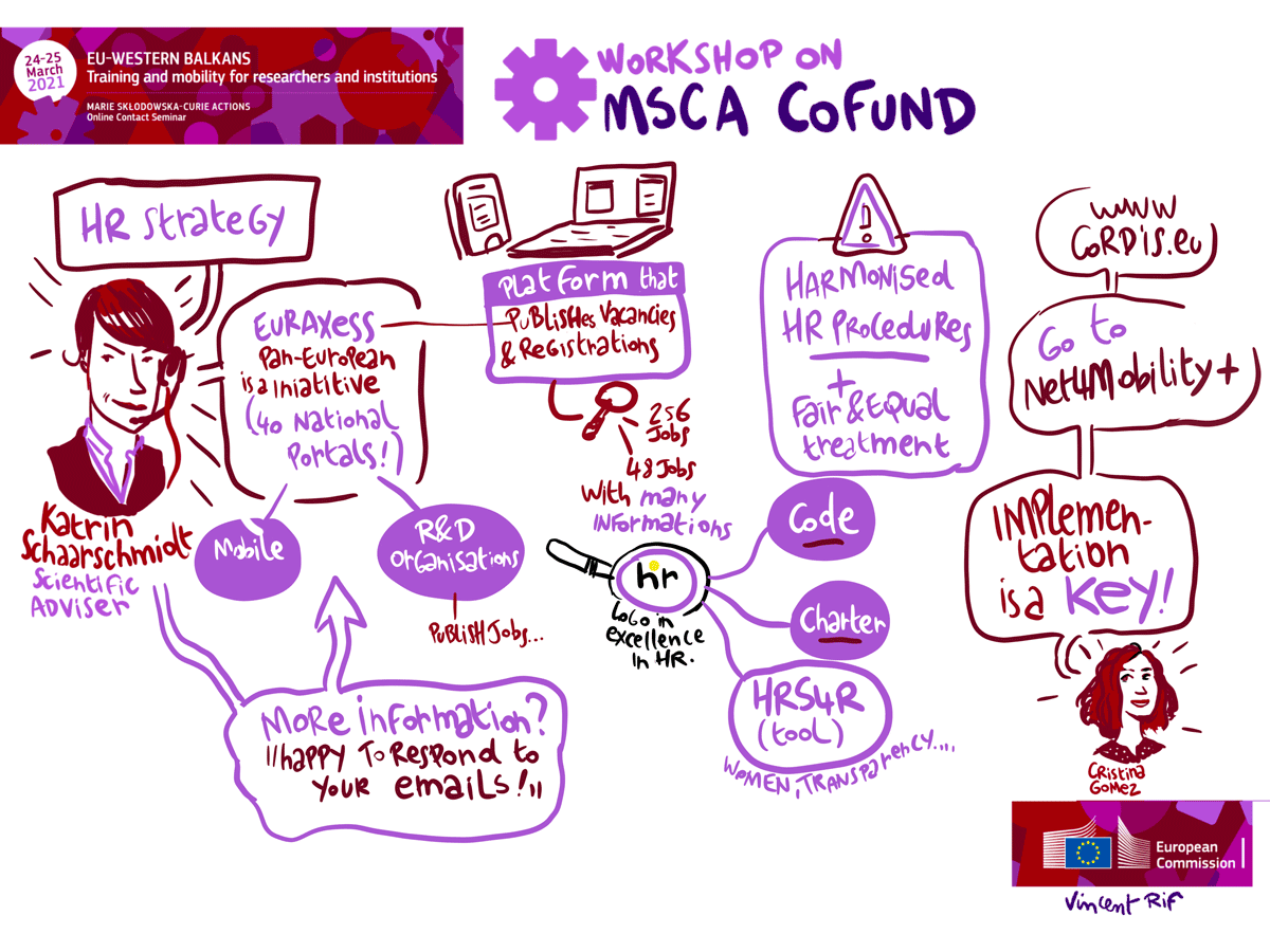 Marie Skłodowska-Curie Actions (MSCA) cofund - An Graphic Recording of Vincent Rif, drawnalist - 25th March 2021