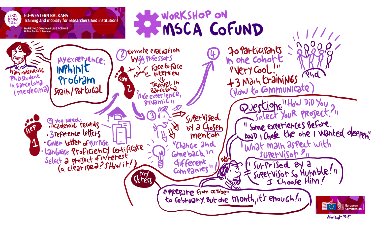 Marie Skłodowska-Curie Actions (MSCA) cofund - An Graphic Recording of Vincent Rif, drawnalist - 25th March 2021