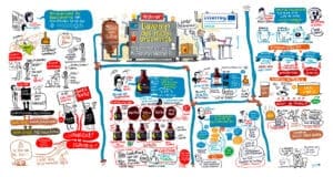 toute les facilitations visuelles pour le webinaire sur les bières et les micro-brasserie en une seule planche