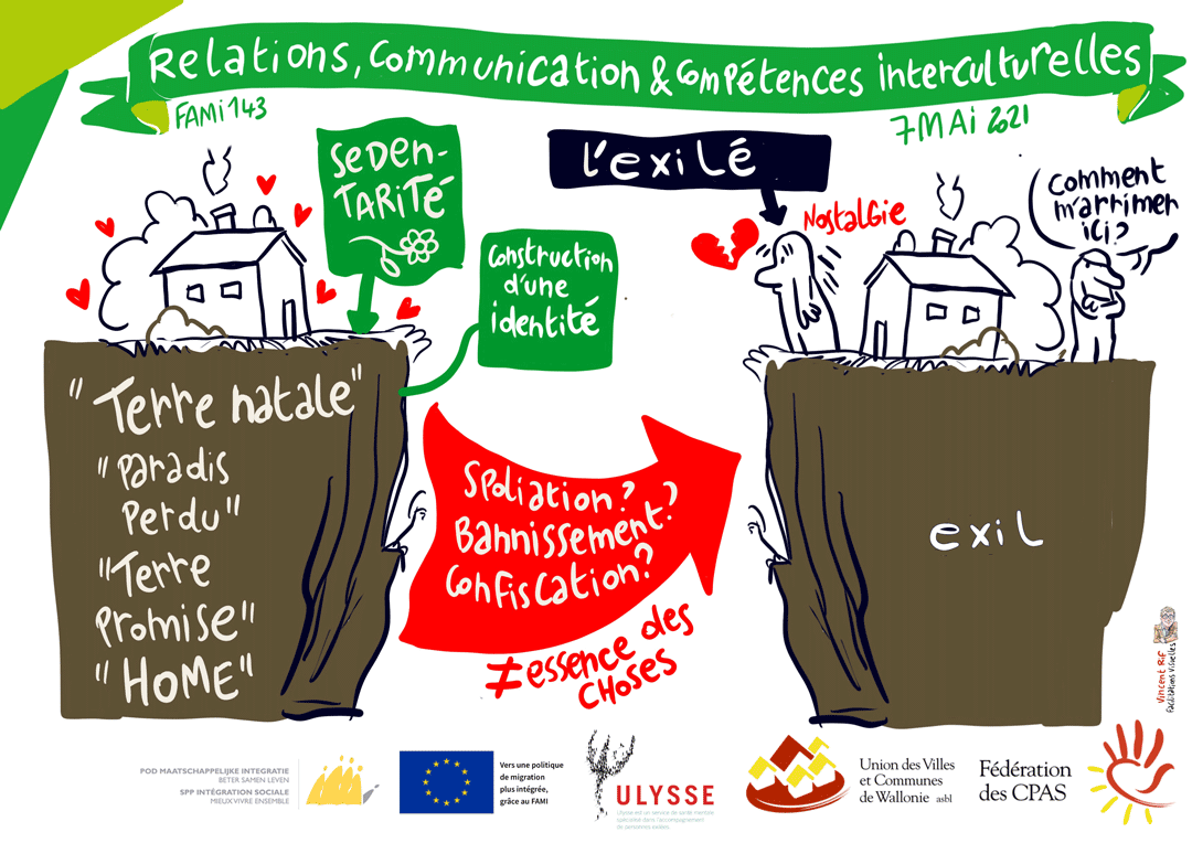 facilitations visuellles sur lesrelations interculturelles