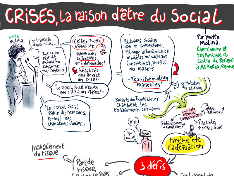 Crises et travail social