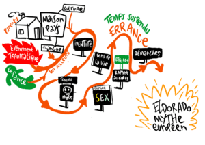 santé mentale adolescence et enfants en exil Facilitation graphique