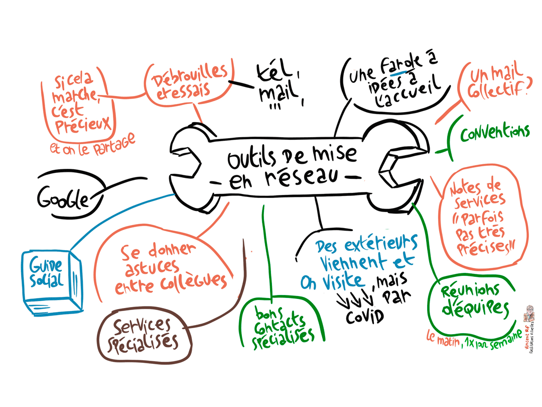 Travailler en réseau sur l’exil