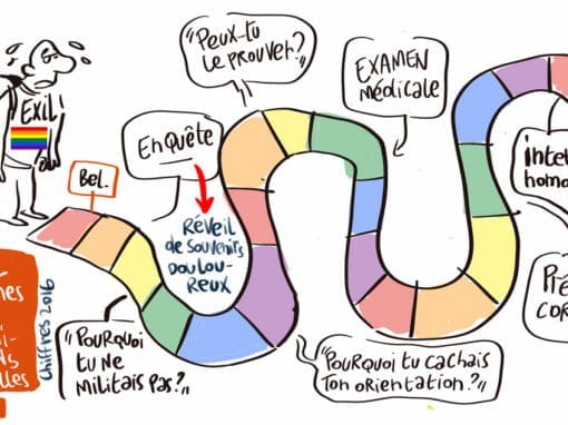 Genre et exil Genre et exil