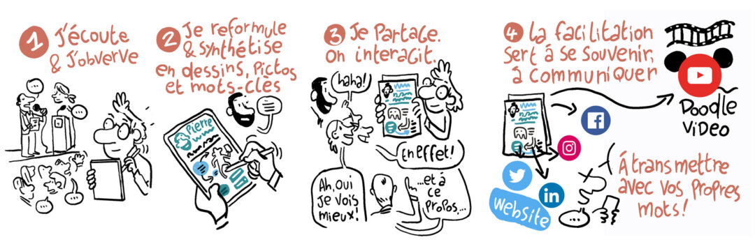 facilitation-visuelle-par-vincent-rif-2022 facilitations visuelles par Voncent Rif, facilitateur