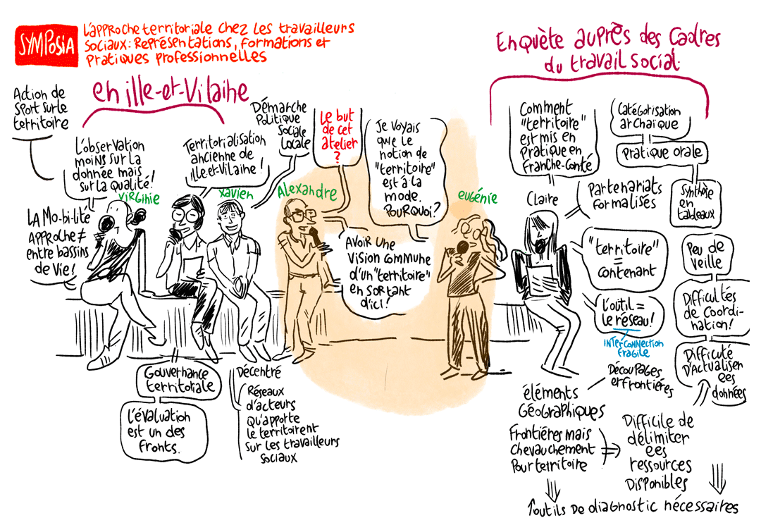 ASKORIA - conclusions des intervenants sur la notion de territoire