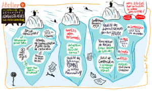 Volontaire et son statut -facilitation visuelle d'une journée d'étude pour la LUSS -iceberg modèle