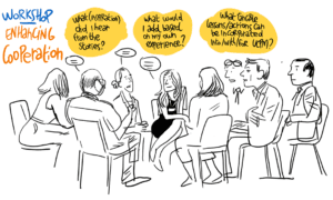 croquis de workshop (groupes de travail) en facilitation visuelle et graphique