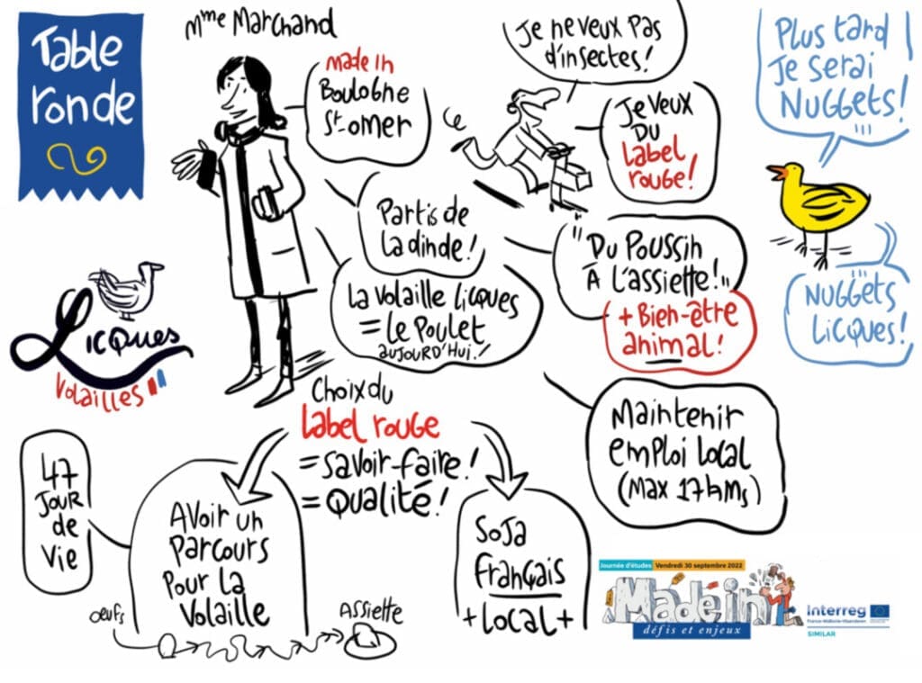 volailles licques - présentation en facilitation visuelle