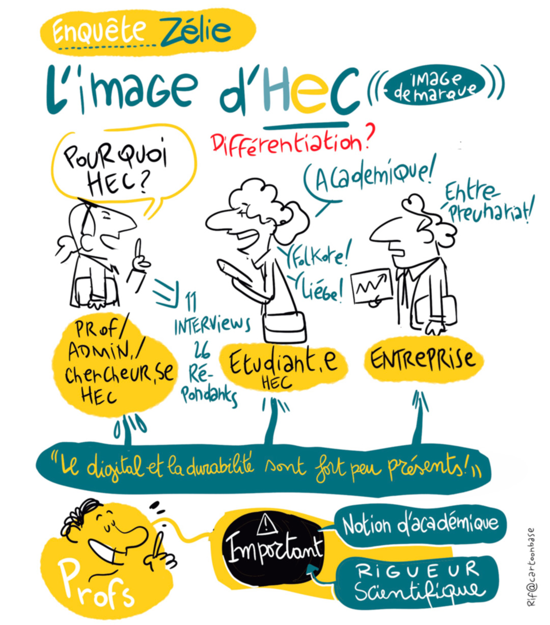 facilitation graphique au HEC de Liège