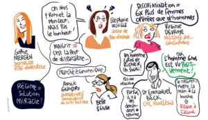 Facilitation graphique de la soirée anti-grossophobie de la Province de Liège