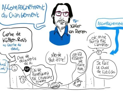 IA, Intelligence artificielle IA, Intelligence artificielle