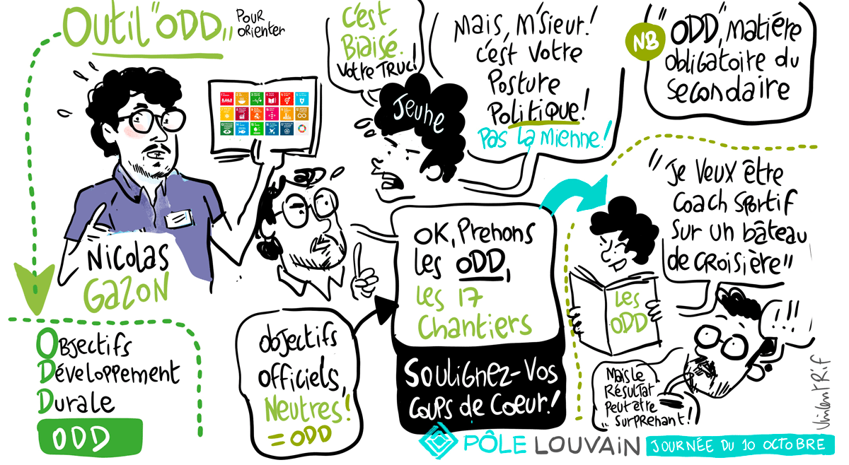 facilitation graphique pole louvain outils orienter