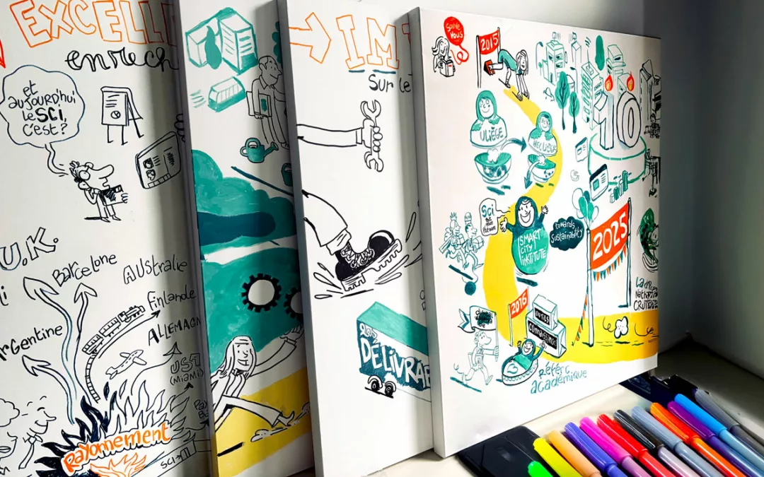 Facilitations graphiques en direct sur toile