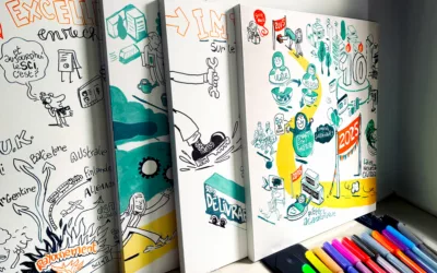 Facilitations graphiques en direct sur toile