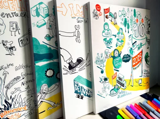 Facilitations graphiques en direct sur toile Facilitations graphiques en direct sur toile