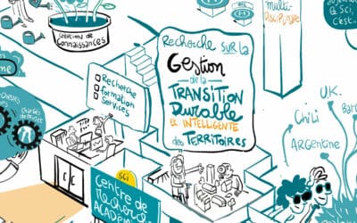 Facilitations graphiques peintes sur toile