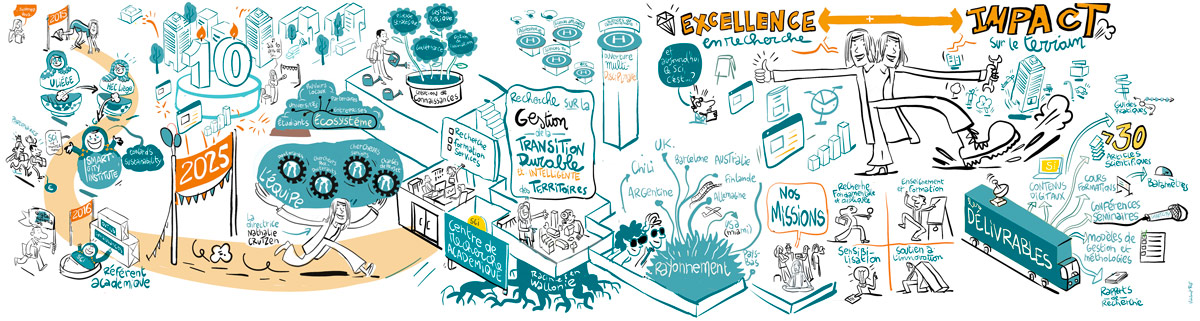 fresque-facilitation-fixe-toile détail d'une facilitation graphique sur toile