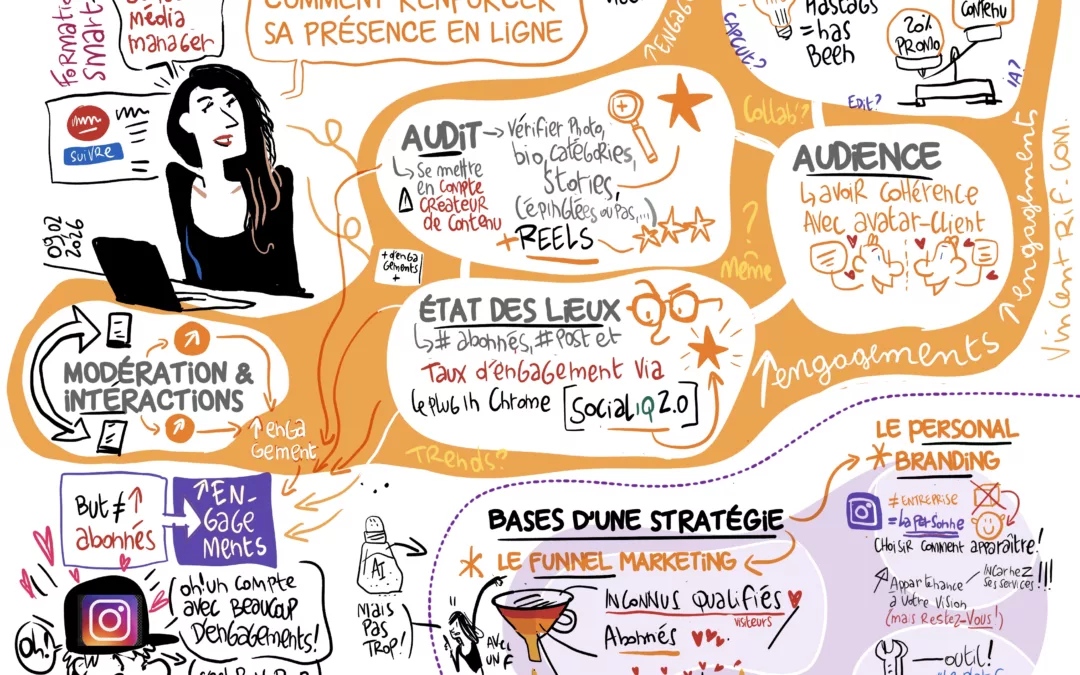 Renforcer sa présence sur Instagram
