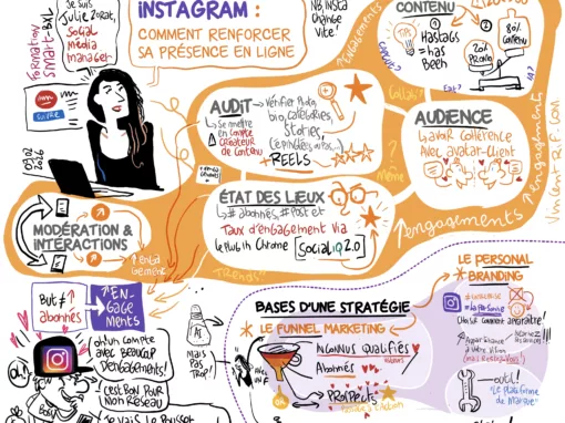 Renforcer sa présence sur Instagram Renforcer sa présence sur Instagram